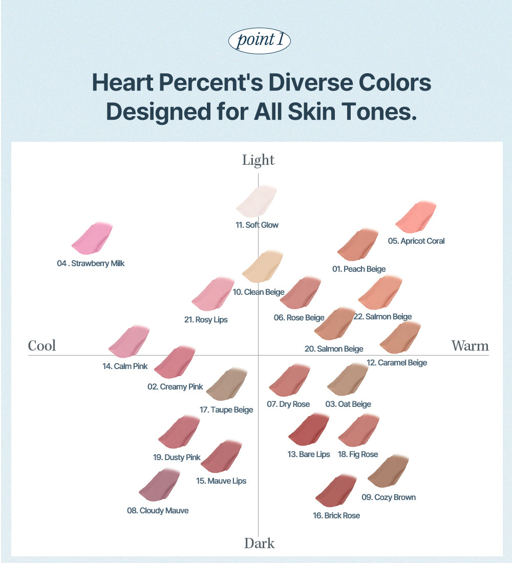Heart Percent Dote On Mood Lip Pencil Retractable Lip Crayon, 0.8g