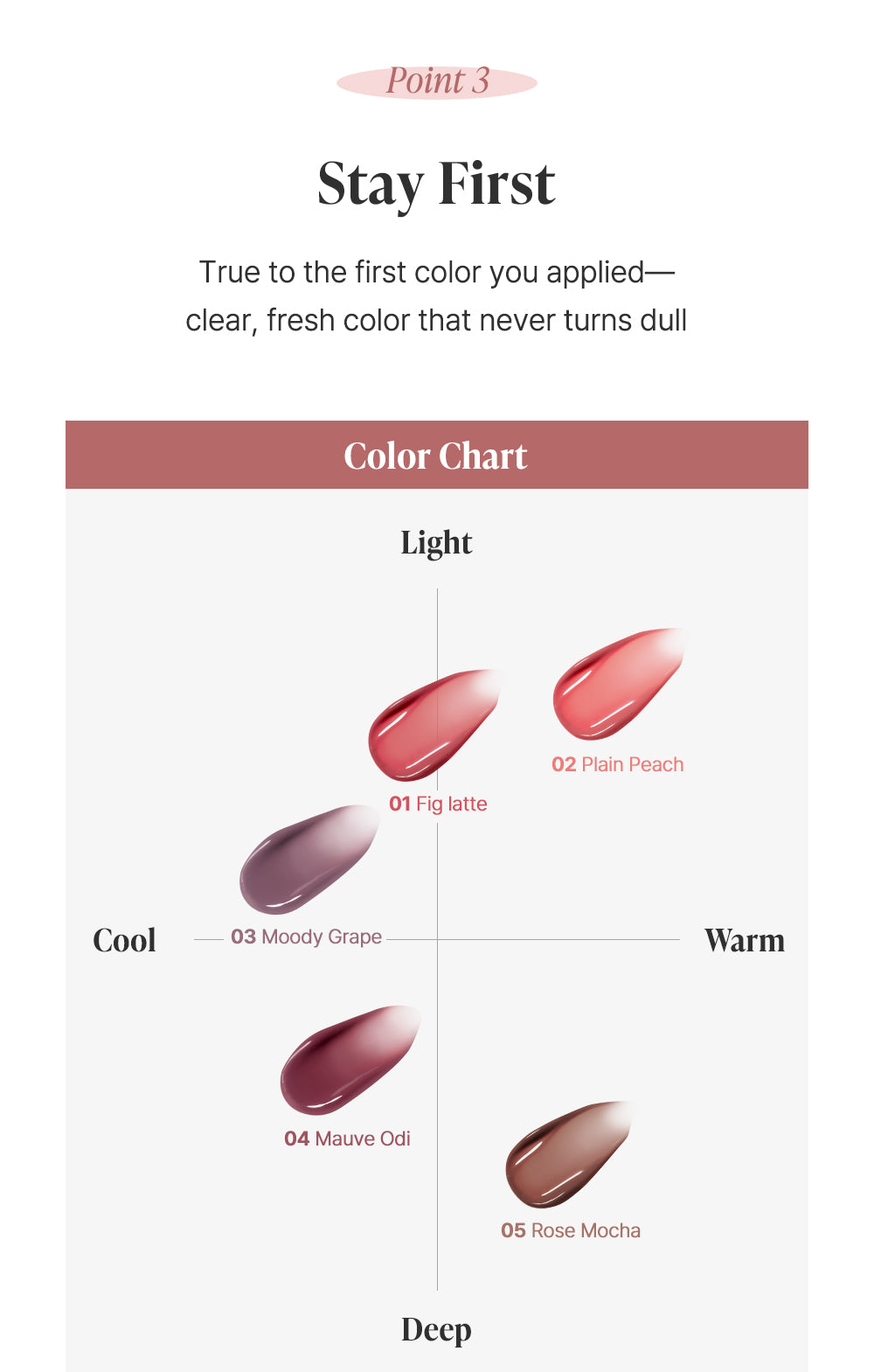 Heart Percent Dote On Mood First Tint, 3.4ml