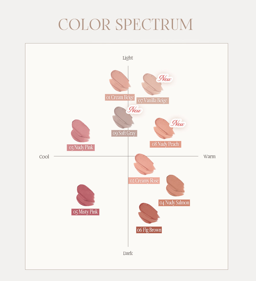 Heart Percent Dote On Mood All Cover Lip Base, 4.1g