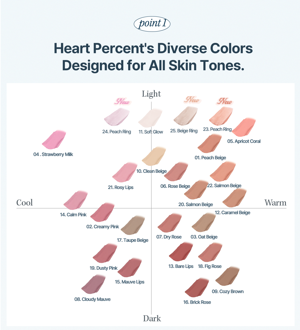 Heart Percent Dote On Mood Lip Pencil Retractable Lip Crayon, 0.8g
