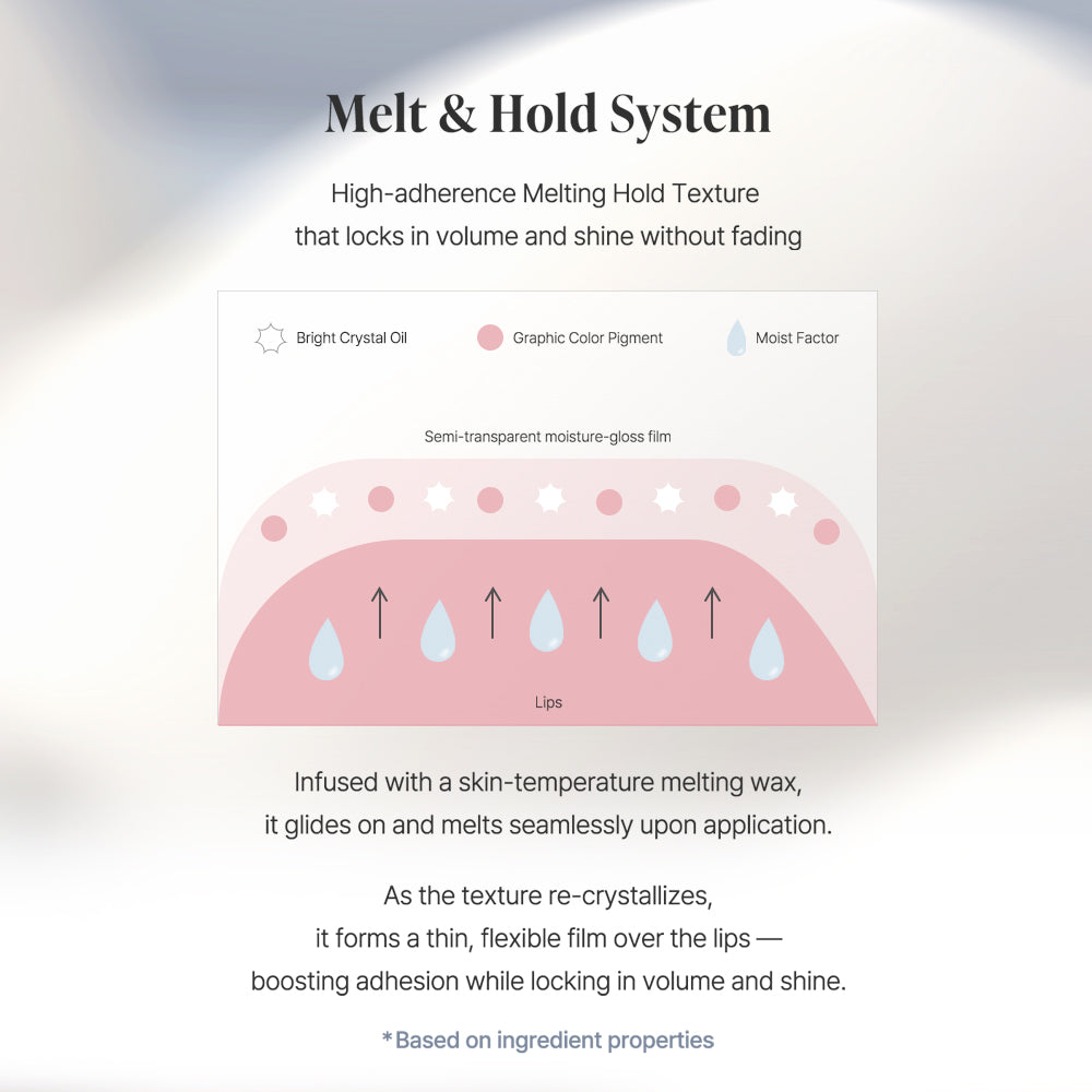 Heart Percent Dote On Mood Over Melting Gloss Tint, 3.8ml